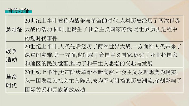 通史版2025届高考历史二轮总复习第一编通史整合板块三第十三讲战争与革命的时代__两次世界大战时期课件第5页