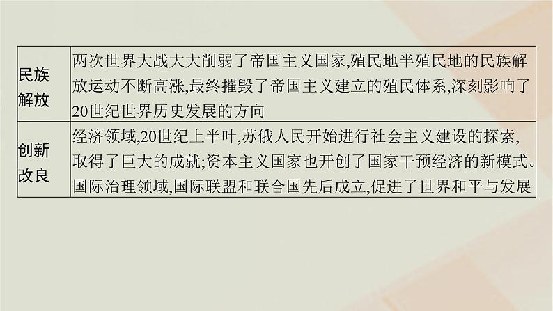 通史版2025届高考历史二轮总复习第一编通史整合板块三第十三讲战争与革命的时代__两次世界大战时期课件第6页