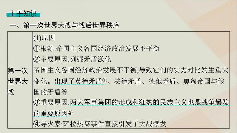 通史版2025届高考历史二轮总复习第一编通史整合板块三第十三讲战争与革命的时代__两次世界大战时期课件第7页