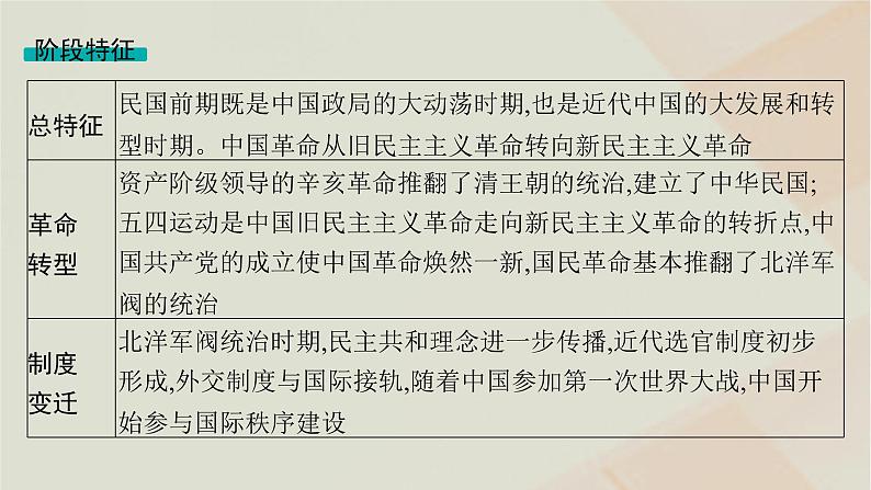 通史版2025届高考历史二轮总复习第一编通史整合板块二第六讲近代中国的动荡与发展__民国前期课件第5页