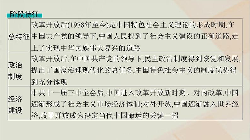 通史版2025届高考历史二轮总复习第一编通史整合板块二第九讲中国特色社会主义建设的探索及成就__改革开放后课件第5页