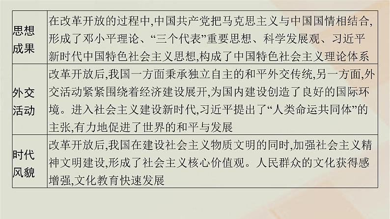 通史版2025届高考历史二轮总复习第一编通史整合板块二第九讲中国特色社会主义建设的探索及成就__改革开放后课件第6页