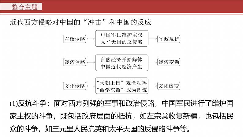 板块二　通史贯通(二)　中国近现代史--2025年高考历史大二轮复习（课件）第5页