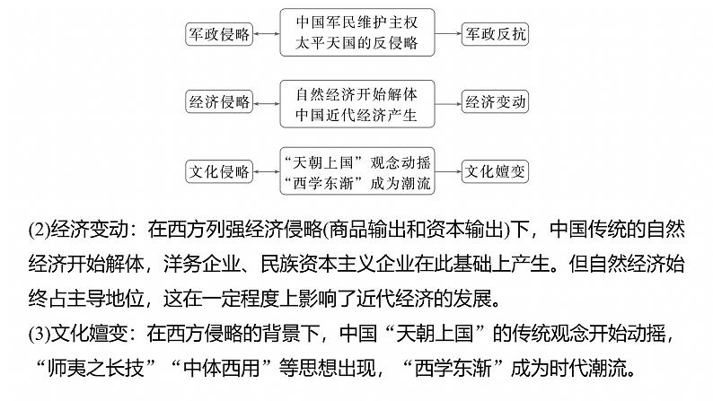 板块二　通史贯通(二)　中国近现代史--2025年高考历史大二轮复习（课件）第6页