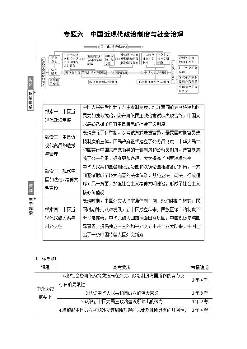 板块二　专题六　中国近现代政治制度与社会治理--2025年高考历史大二轮复习（教师版）第1页