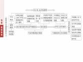 板块二　专题六　中国近现代政治制度与社会治理--2025年高考历史大二轮复习课件+讲义+专练