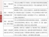 板块二　专题六　中国近现代政治制度与社会治理--2025年高考历史大二轮复习课件+讲义+专练