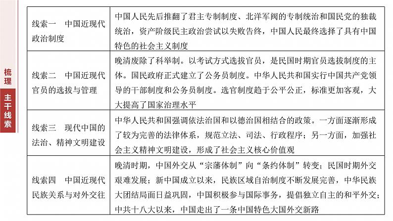 板块二　专题六　中国近现代政治制度与社会治理--2025年高考历史大二轮复习（课件）第3页