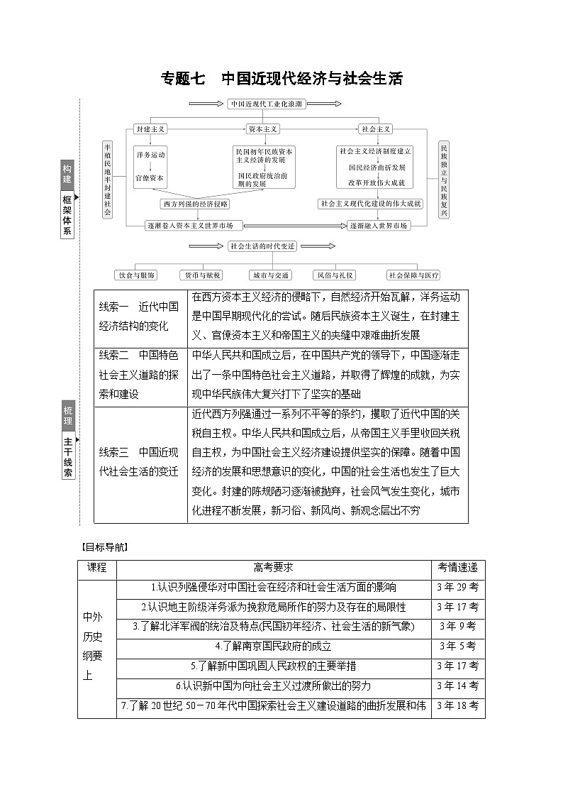 板块二　专题七　中国近现代经济与社会生活--2025年高考历史大二轮复习（学生版）第1页