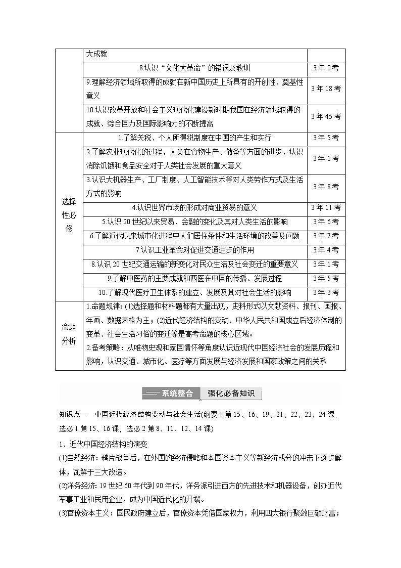 板块二　专题七　中国近现代经济与社会生活--2025年高考历史大二轮复习（学生版）第2页