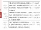 板块二　专题五　中国近代内忧外患与救亡图存--2025年高考历史大二轮复习课件+讲义+专练