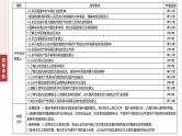 板块二　专题五　中国近代内忧外患与救亡图存--2025年高考历史大二轮复习课件+讲义+专练