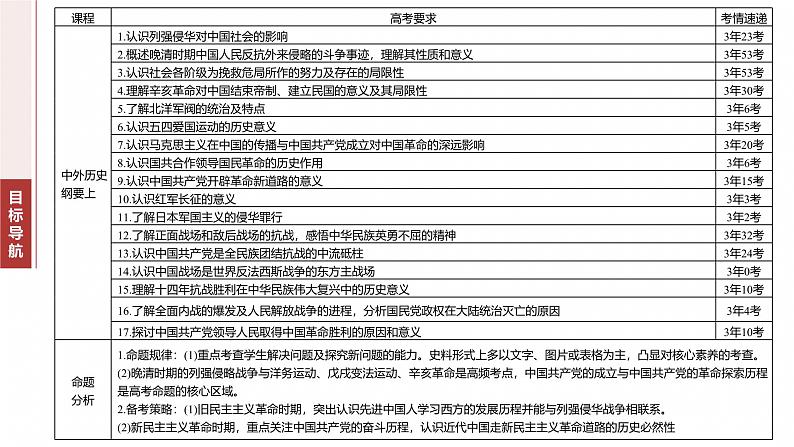 板块二　专题五　中国近代内忧外患与救亡图存--2025年高考历史大二轮复习（课件）第4页