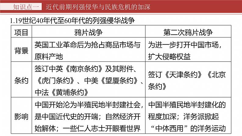 板块二　专题五　中国近代内忧外患与救亡图存--2025年高考历史大二轮复习（课件）第7页