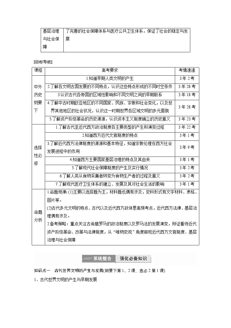 板块三　专题九　世界文明的演进、政治制度与社会治理 --2025年高考历史大二轮复习（学生版）第2页