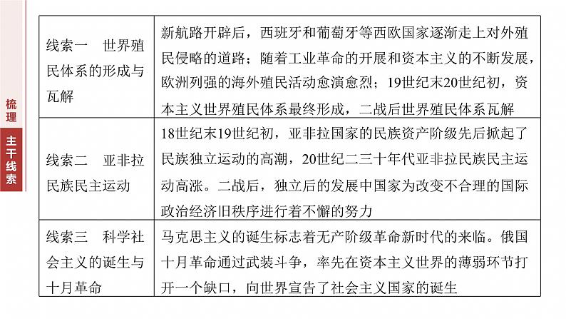 板块三　专题十　近代以来的民族解放运动与社会主义运动--2025年高考历史大二轮复习（课件）第3页