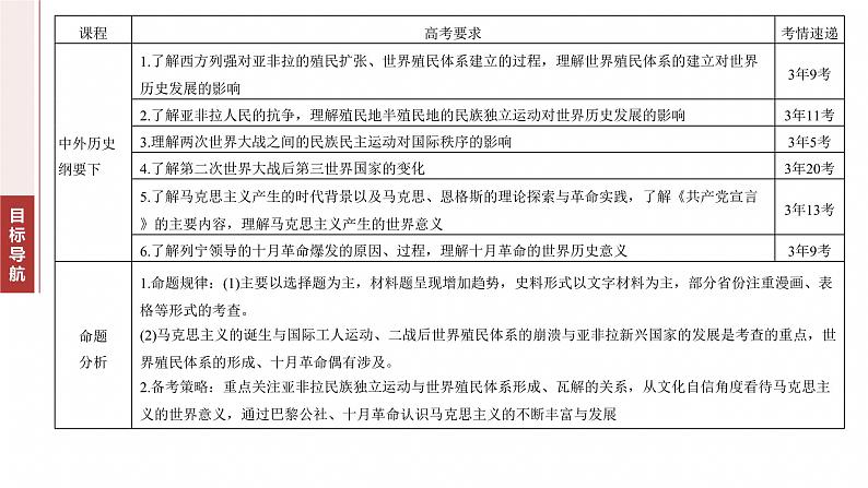 板块三　专题十　近代以来的民族解放运动与社会主义运动--2025年高考历史大二轮复习（课件）第4页