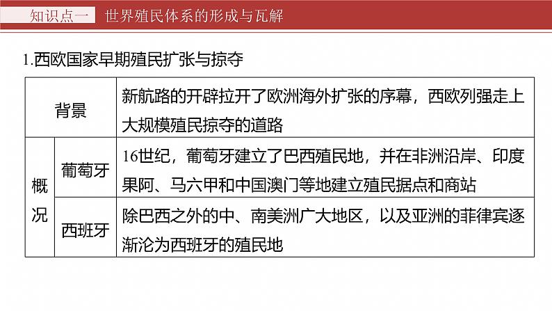 板块三　专题十　近代以来的民族解放运动与社会主义运动--2025年高考历史大二轮复习（课件）第7页