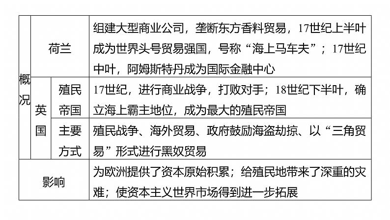 板块三　专题十　近代以来的民族解放运动与社会主义运动--2025年高考历史大二轮复习（课件）第8页