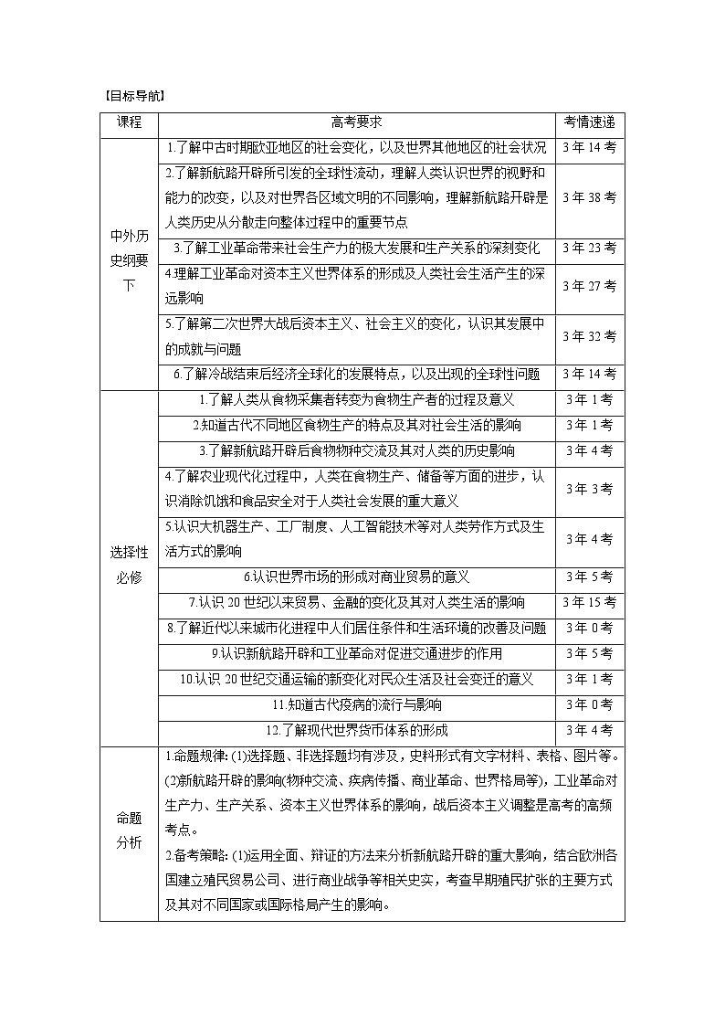 板块三　专题十二　世界的经济发展与社会生活--2025年高考历史大二轮复习（学生版）第2页