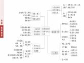 板块三　专题十二　世界的经济发展与社会生活--2025年高考历史大二轮复习课件+讲义+专练