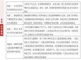 板块三　专题十二　世界的经济发展与社会生活--2025年高考历史大二轮复习课件+讲义+专练