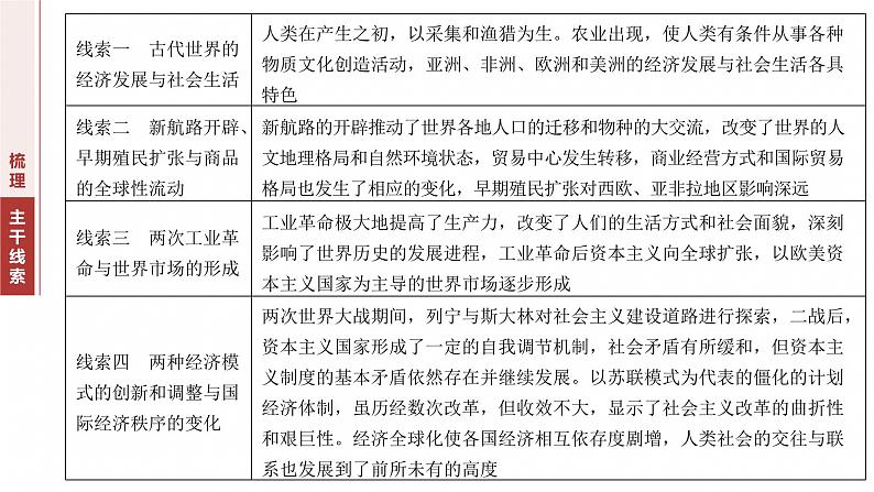 板块三　专题十二　世界的经济发展与社会生活--2025年高考历史大二轮复习（课件）第3页