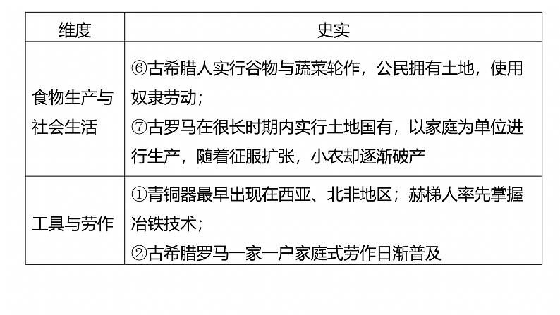 板块三　专题十二　世界的经济发展与社会生活--2025年高考历史大二轮复习（课件）第8页