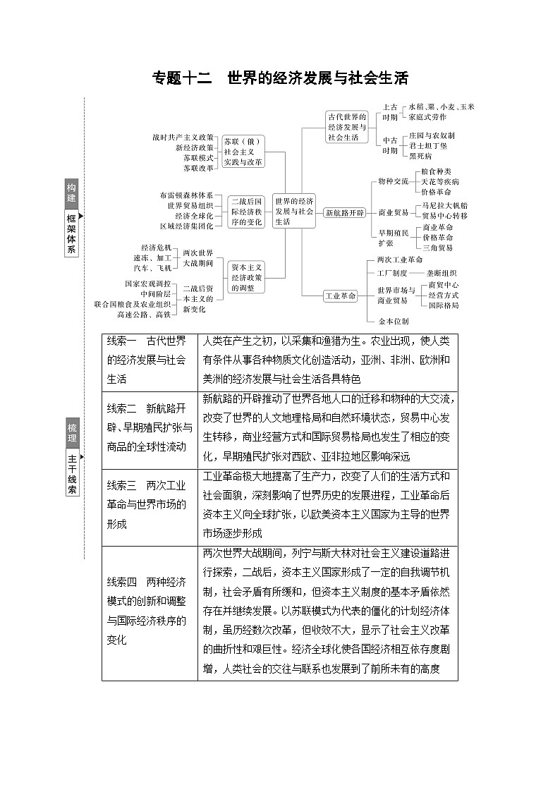 板块三　专题十二　世界的经济发展与社会生活--2025年高考历史大二轮复习（教师版）第1页