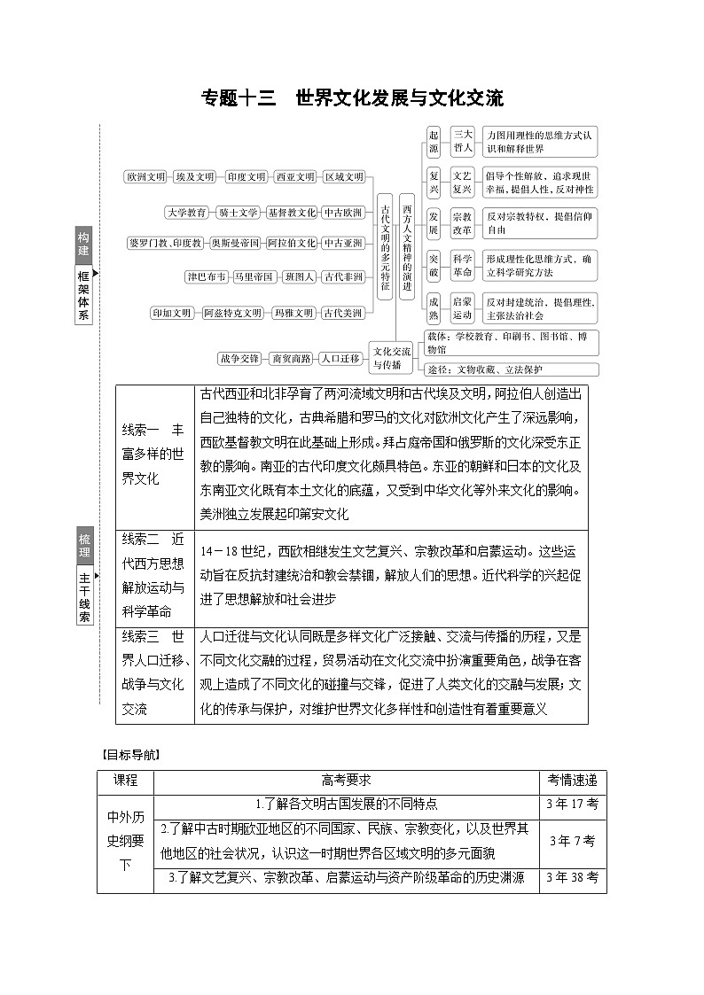 板块三　专题十三　世界文化发展与文化交流--2025年高考历史大二轮复习（学生版）第1页
