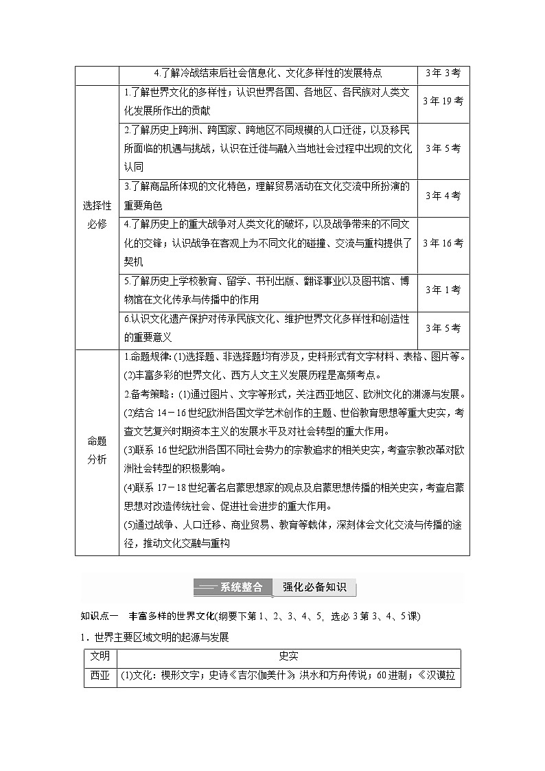 板块三　专题十三　世界文化发展与文化交流--2025年高考历史大二轮复习（学生版）第2页