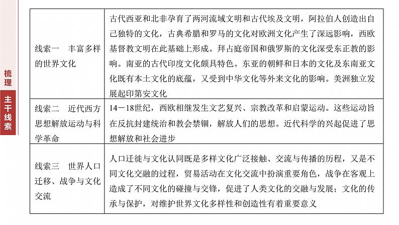 板块三　专题十三　世界文化发展与文化交流--2025年高考历史大二轮复习（课件）第3页