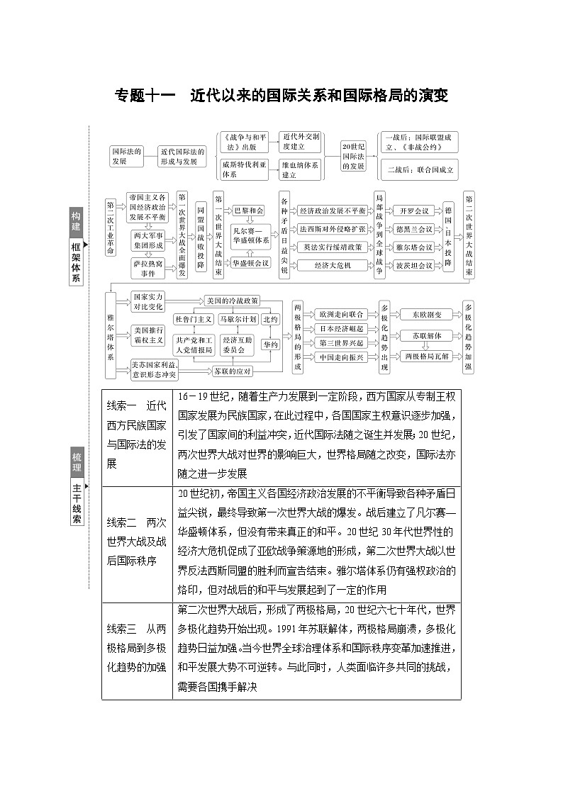 板块三　专题十一　近代以来的国际关系和国际格局的演变--2025年高考历史大二轮复习（学生版）第1页