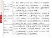 板块三　专题十一　近代以来的国际关系和国际格局的演变--2025年高考历史大二轮复习课件+讲义+专练