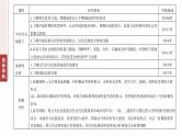 板块三　专题十一　近代以来的国际关系和国际格局的演变--2025年高考历史大二轮复习课件+讲义+专练