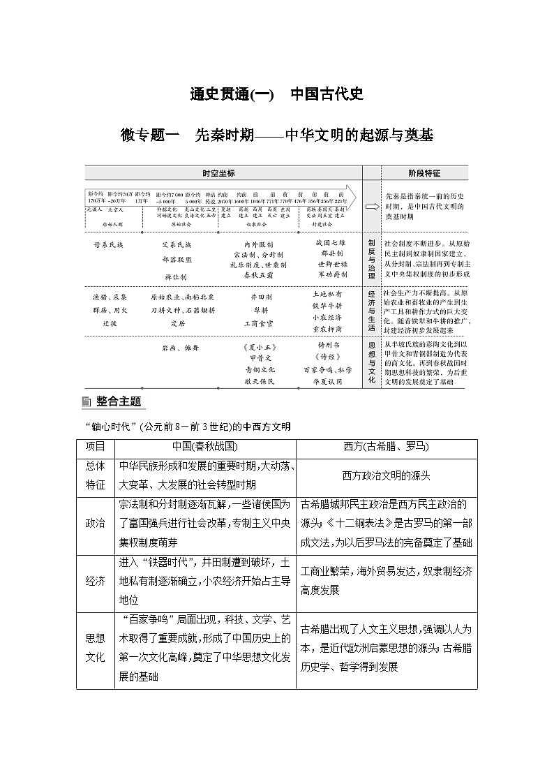 板块一　通史贯通(一)　中国古代史--2025年高考历史大二轮复习（教师版）第1页