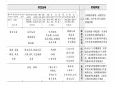 板块一　通史贯通(一)　中国古代史--2025年高考历史大二轮复习课件+讲义+专练