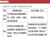 板块一　通史贯通(一)　中国古代史--2025年高考历史大二轮复习课件+讲义+专练