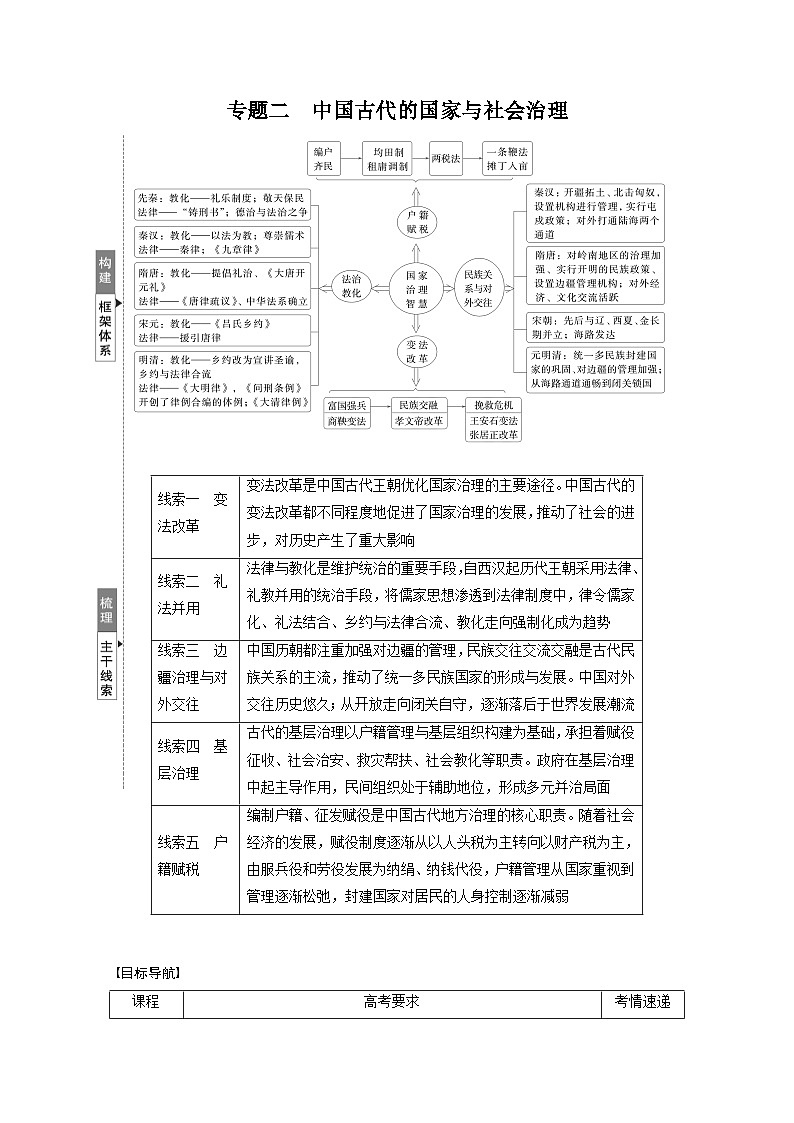 板块一　专题二　中国古代的国家与社会治理--2025年高考历史大二轮复习（学生版）第1页