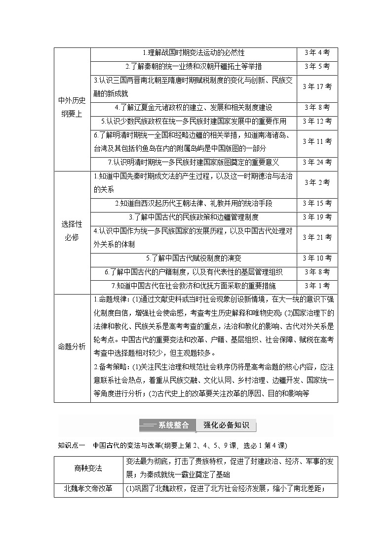 板块一　专题二　中国古代的国家与社会治理--2025年高考历史大二轮复习（学生版）第2页