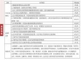 板块一　专题二　中国古代的国家与社会治理--2025年高考历史大二轮复习课件+讲义+专练