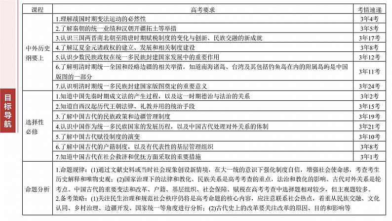 板块一　专题二　中国古代的国家与社会治理--2025年高考历史大二轮复习（课件）第4页