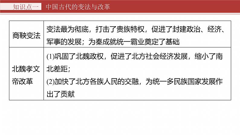 板块一　专题二　中国古代的国家与社会治理--2025年高考历史大二轮复习（课件）第7页