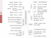 板块一　专题三　中国古代的经济与社会生活--2025年高考历史大二轮复习课件+讲义+专练