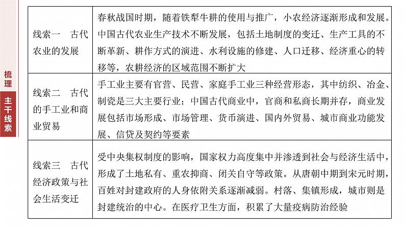 板块一　专题三　中国古代的经济与社会生活--2025年高考历史大二轮复习（课件）第3页