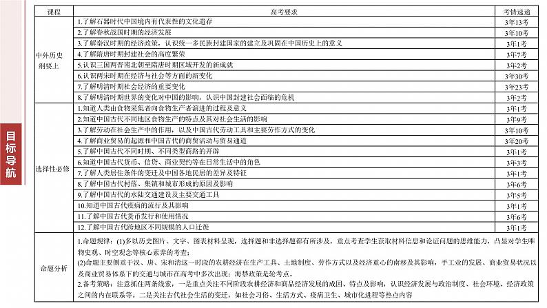 板块一　专题三　中国古代的经济与社会生活--2025年高考历史大二轮复习（课件）第4页