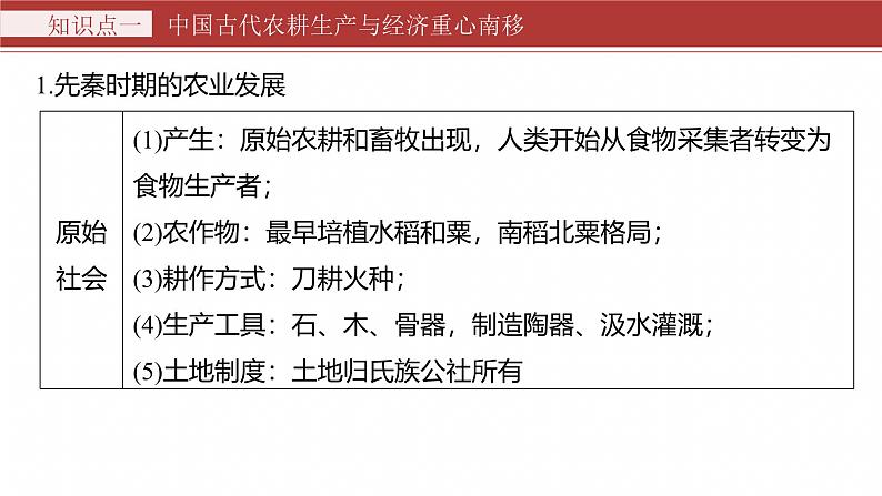 板块一　专题三　中国古代的经济与社会生活--2025年高考历史大二轮复习（课件）第7页