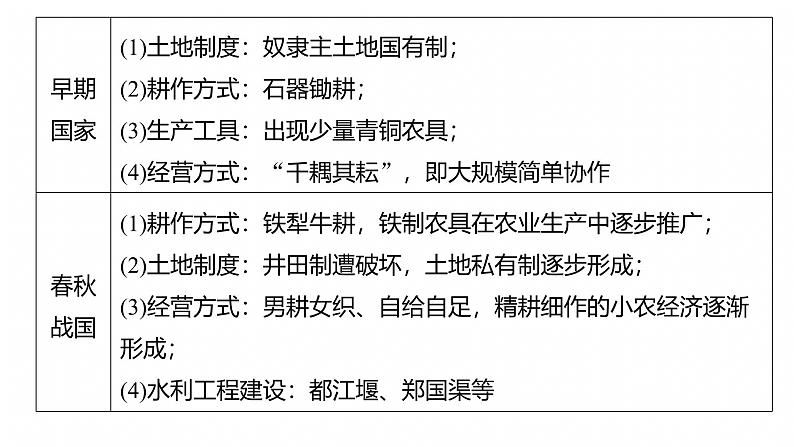 板块一　专题三　中国古代的经济与社会生活--2025年高考历史大二轮复习（课件）第8页