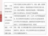 板块一　专题四　中国古代的文化演变与传承--2025年高考历史大二轮复习课件+讲义+专练