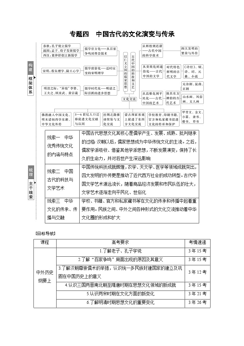 板块一　专题四　中国古代的文化演变与传承 --2025年高考历史大二轮复习（教师版）第1页